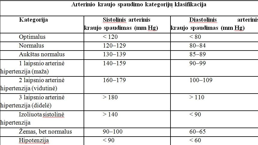 Važnost redovitih kardioloških pregleda bolesnika sa arterijskom hipertenzijom kod kardiologa