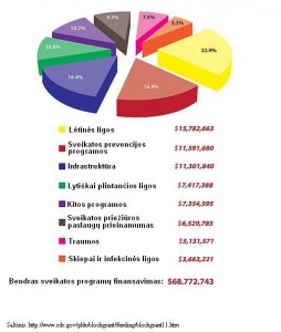 2 diagrama