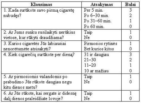 Testas