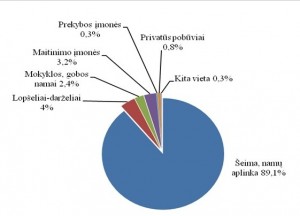 Diagrama