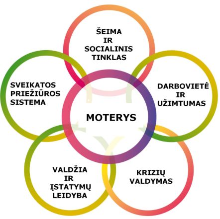 Schema