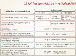Programos