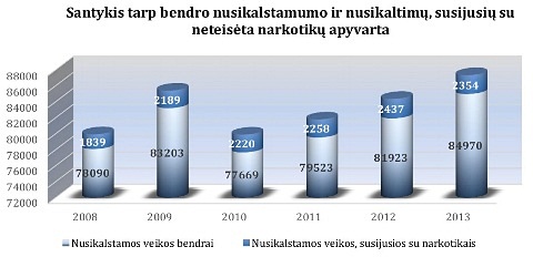 2 lentelė