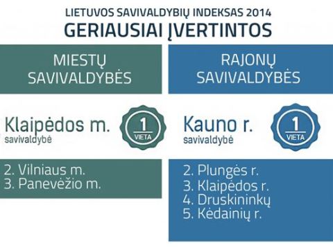 Lietuvos savivaldybių indeksas 2014