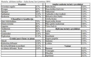 Produktų sotumo lentelė
