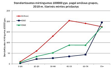 Lentelė