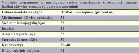 Lentelė