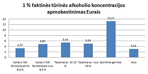 Lentelė