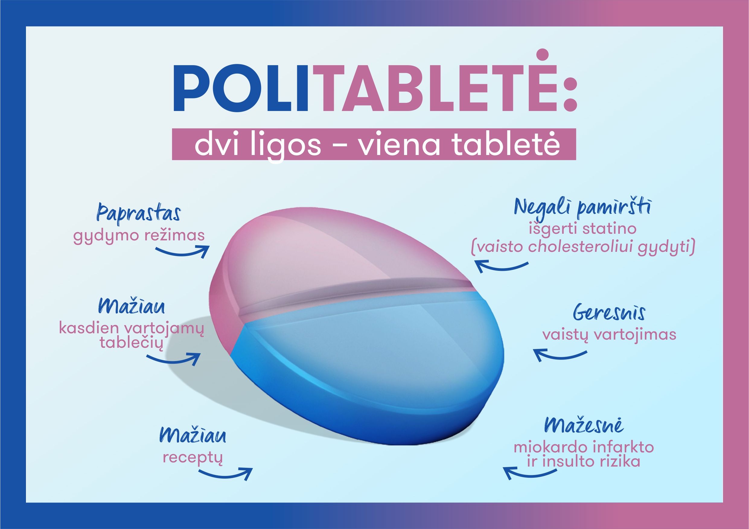 Politabletės vaizdas su aprašyta nauda
