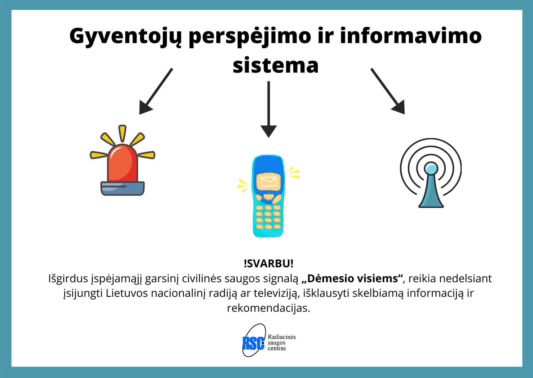 Gyventojų perspėjimo sistemos vaizdas