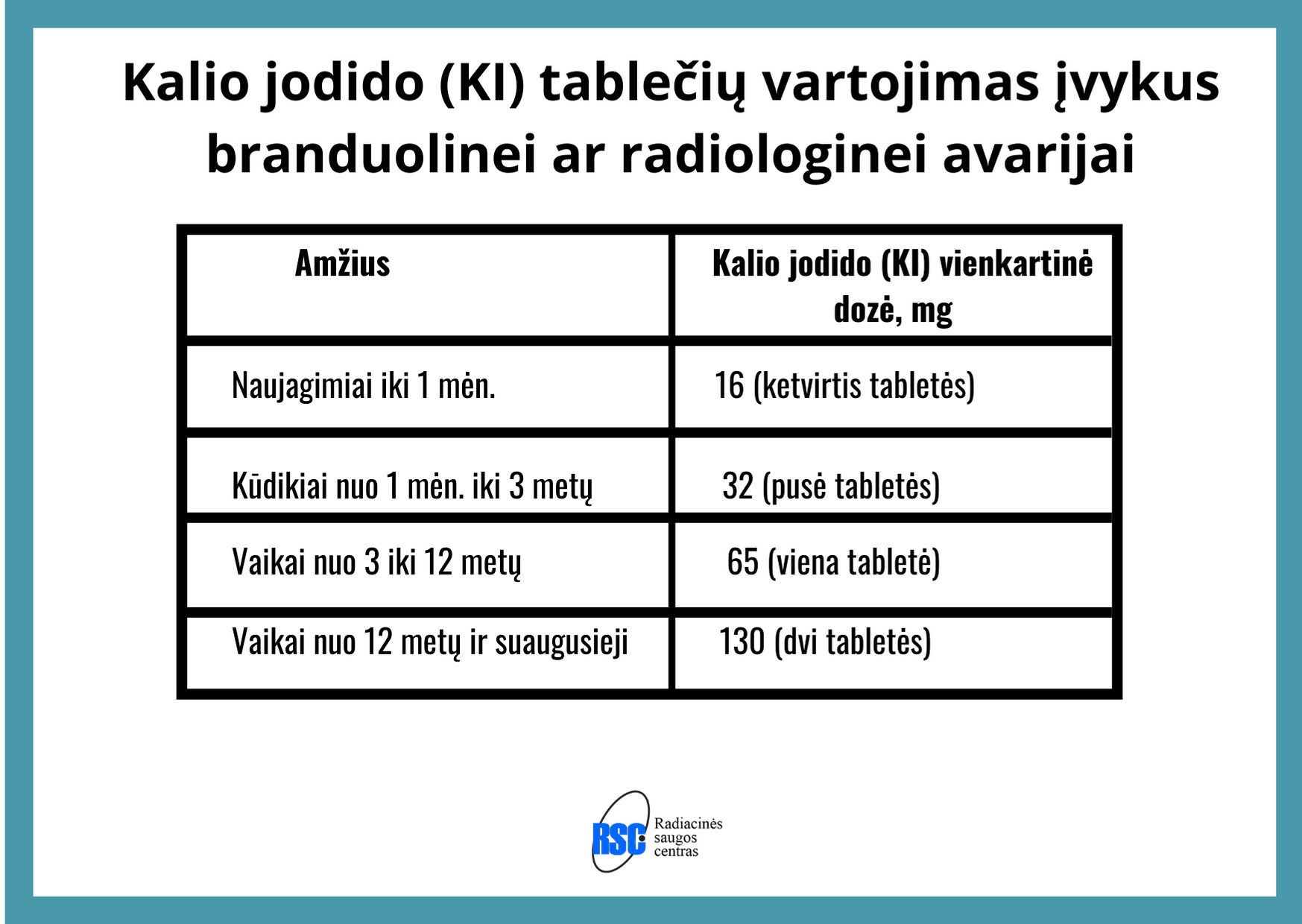 Kaip vartoti kalio jodidą - lentelė