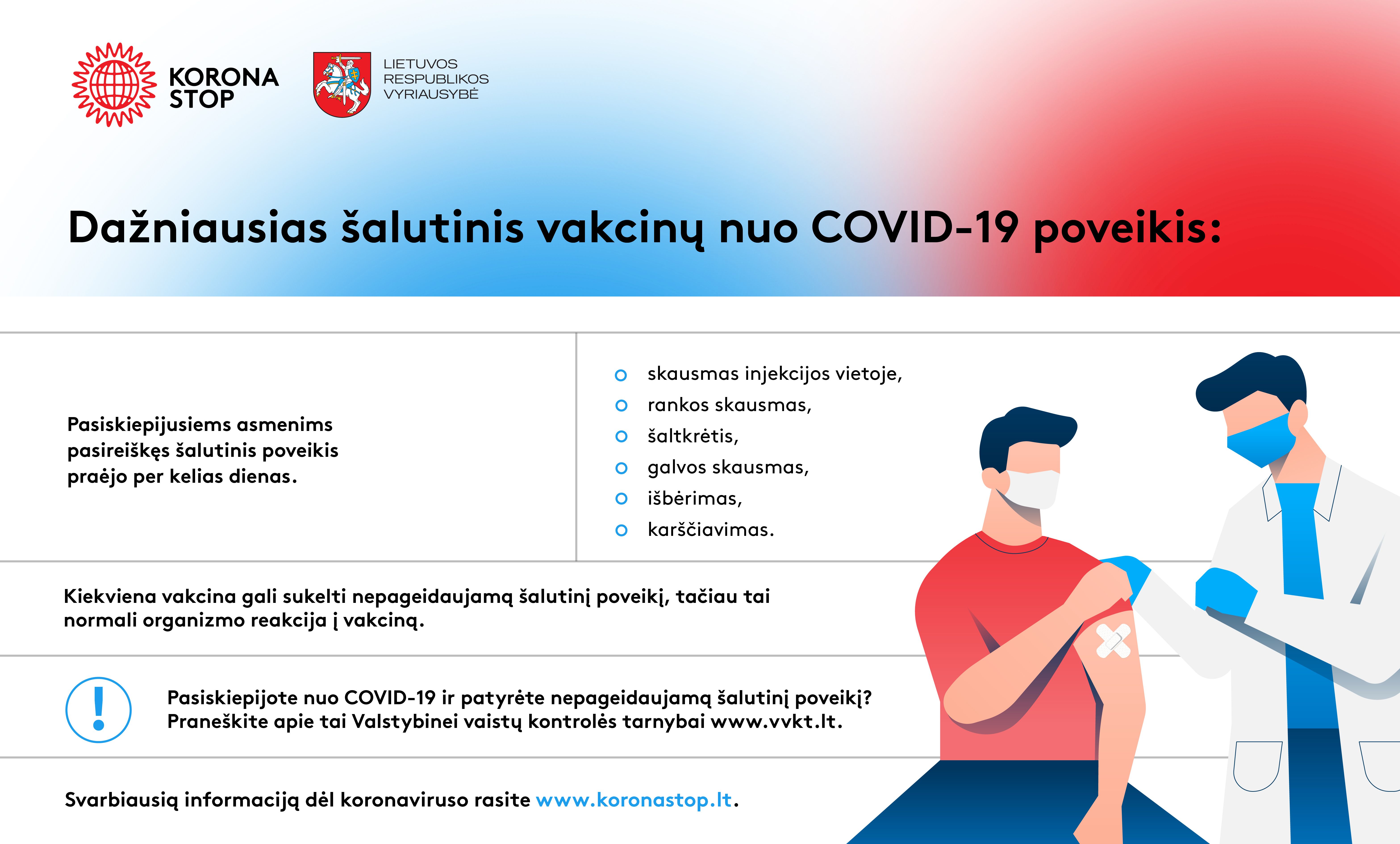 Lentelė apie šalutines vakcinų reakcijas