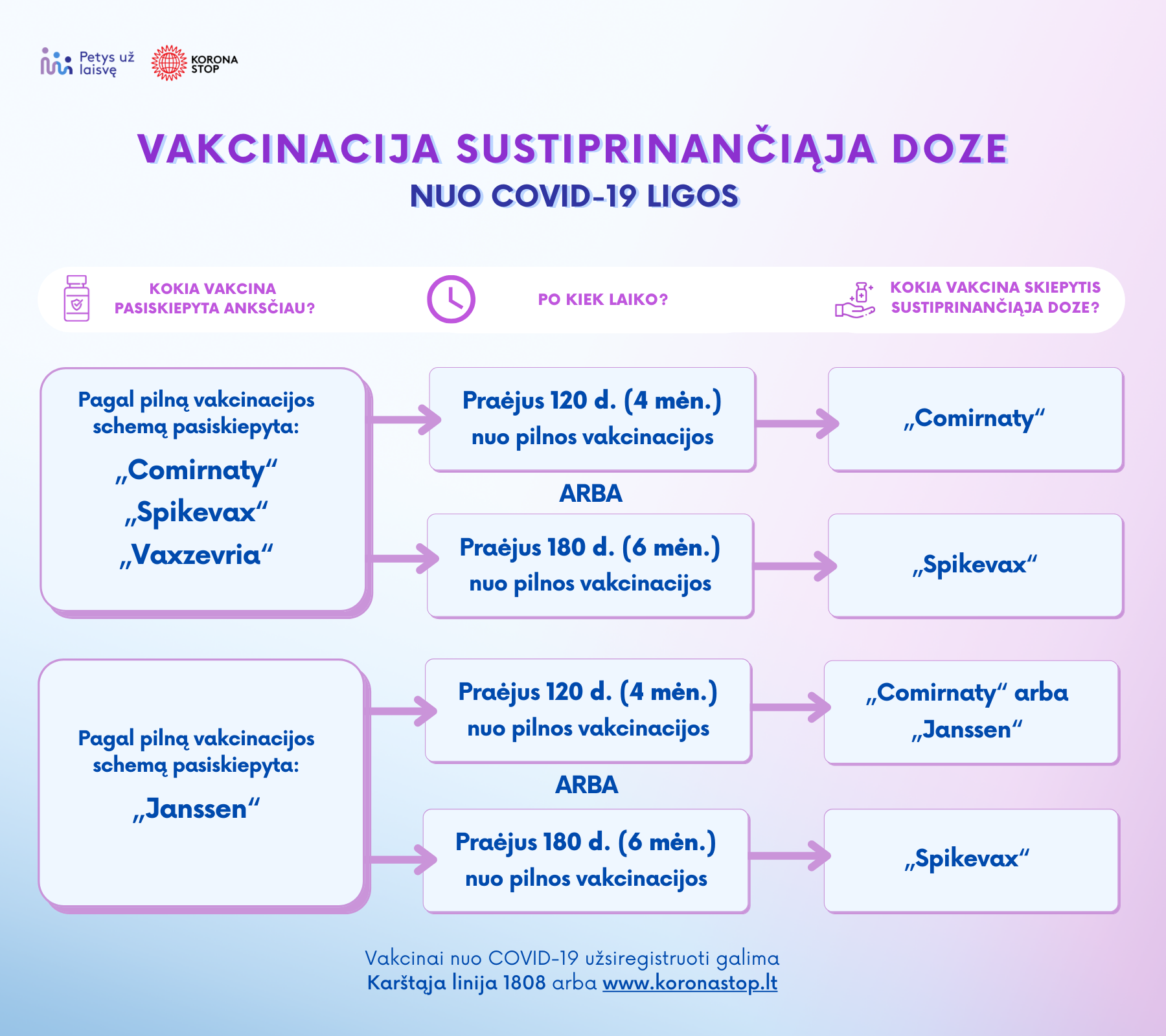 Vakcinacijos algoritmas