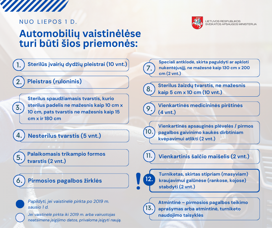 Atnaujinta vaistinėlių sudėtis