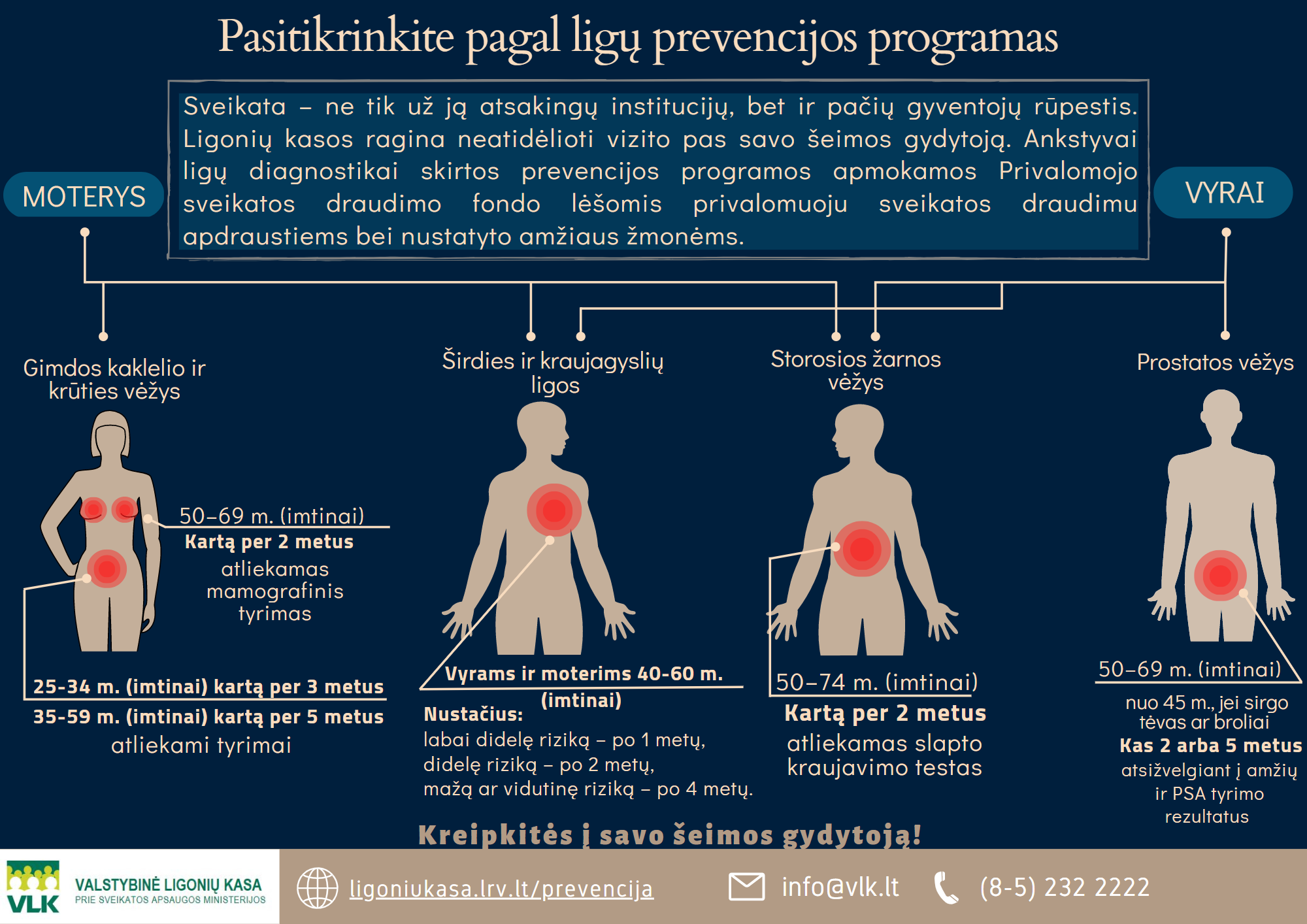 Prevencinės programos, VLK infografikas
