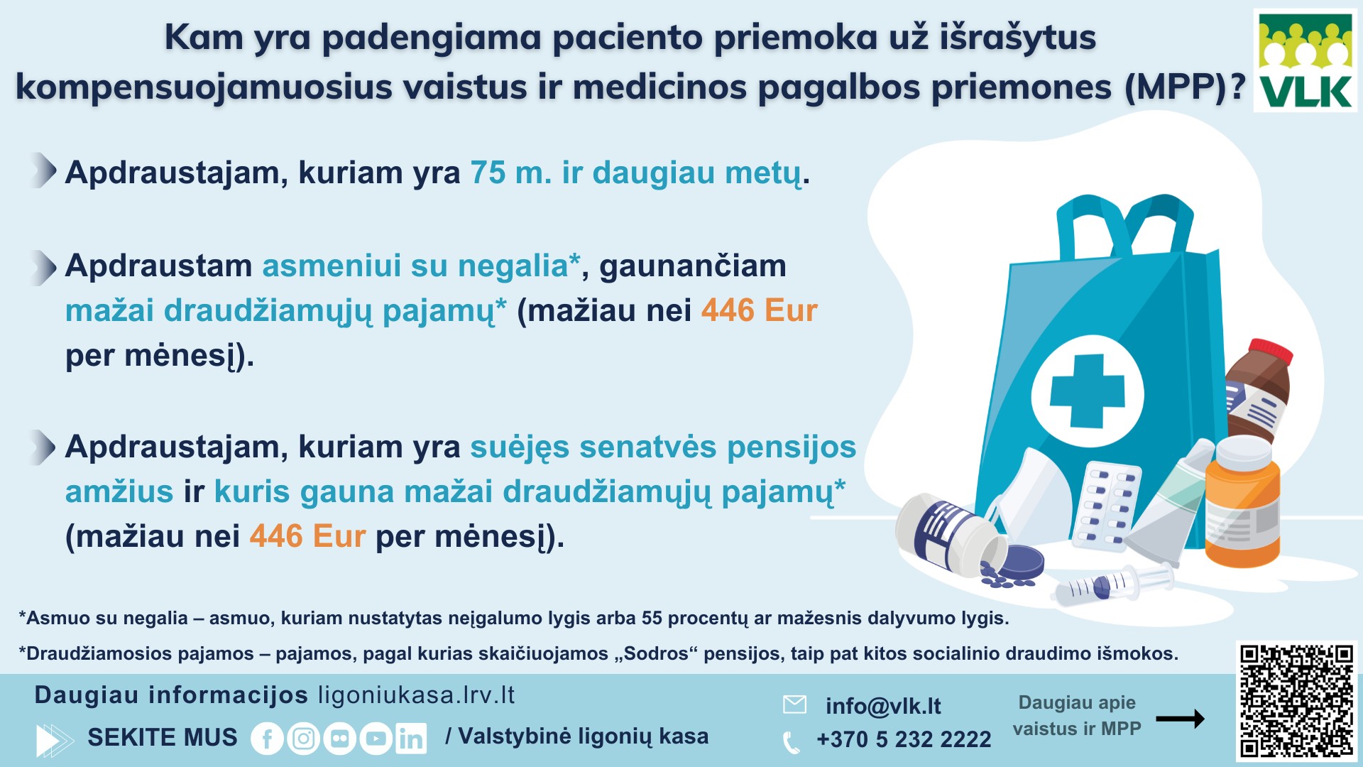 Kam yra padengiama paciento priemoka už išrašytus KV ir MPP 
