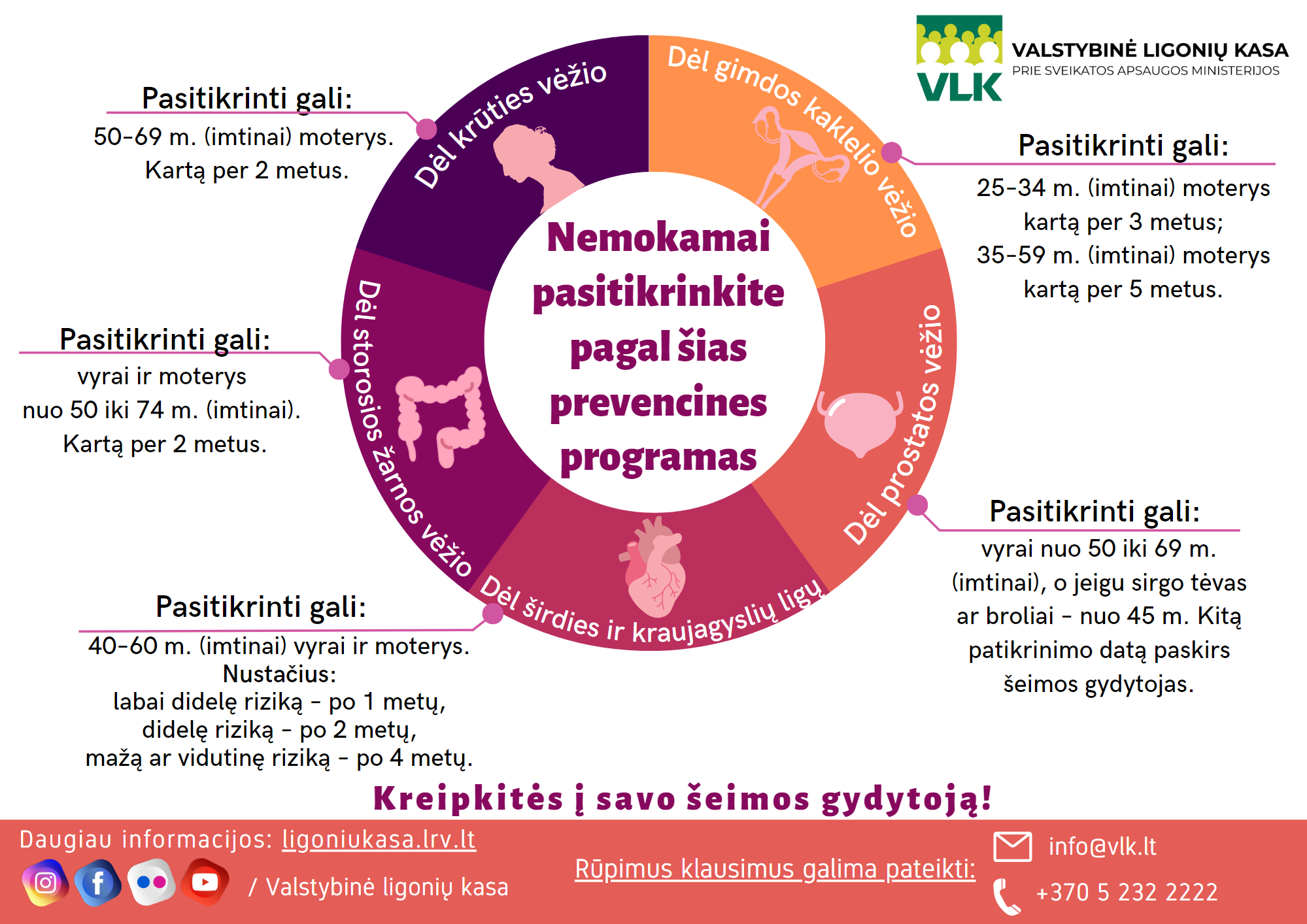 Prevencinės programos 