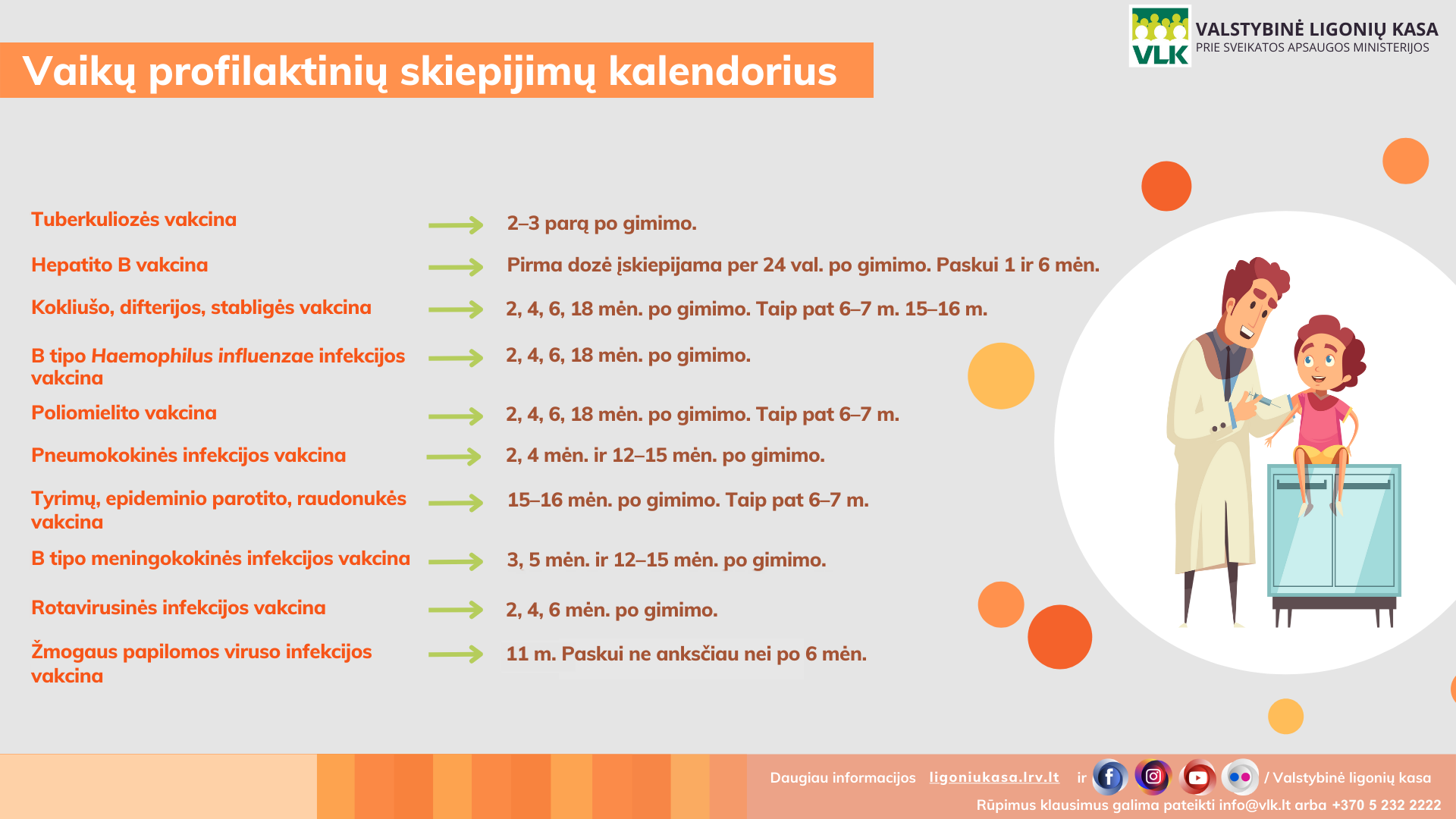 Vaikų profilaktinių skiepijimų kalendorius VLK infografikas