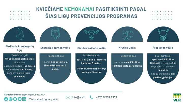Prevencinės programos