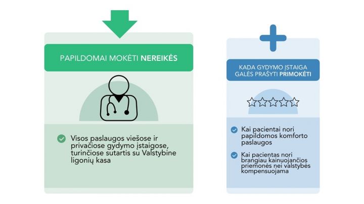 papildomai mokėti nereikės