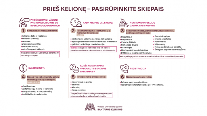 skiepai prieš kelionę