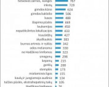 Vėžys: statistika ir mitai