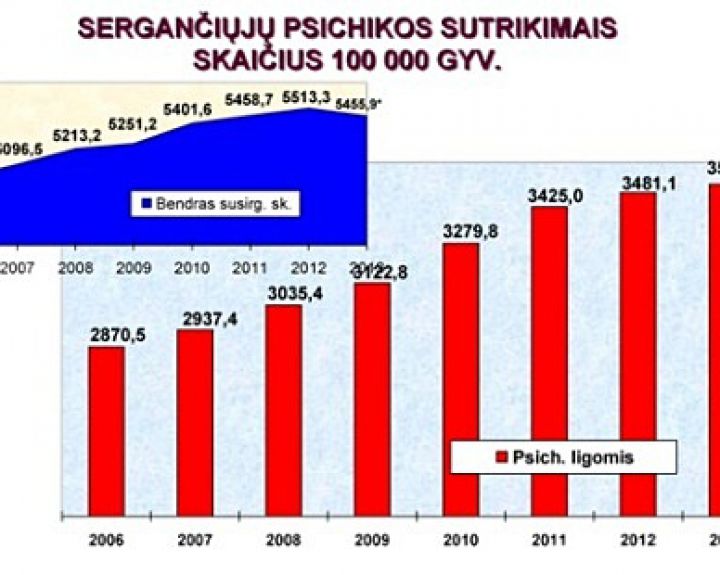 Kada reikia susirūpinti savo psichikos sveikata?