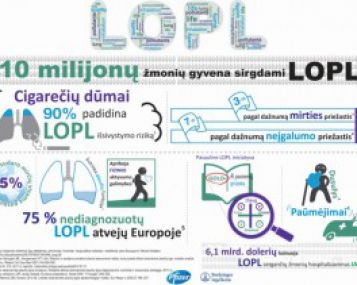 Lėtinė obstrukcinė plaučių liga: svarbu anksti diagnozuoti ir gydyti 