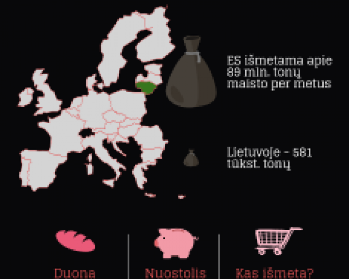 V. Mazuronis: lietuviai turtingi – kasmet išmeta maisto už 300 eurų
