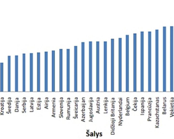 Kovo mėnesį Lietuvoje registruoti 3 tymų atvejai