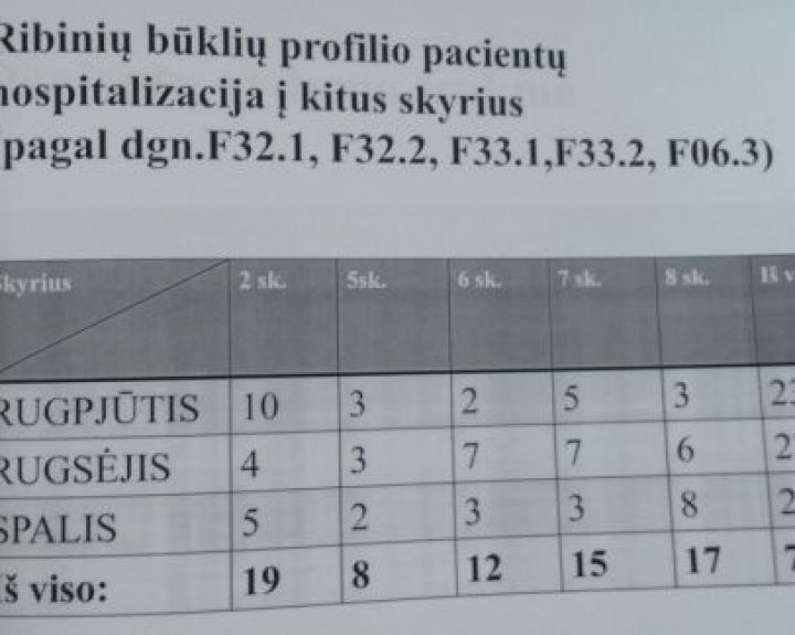 Masiniai atleidimai Švėkšnos psichiatrijos departamente – dėl dirbtinai sukeltų problemų?