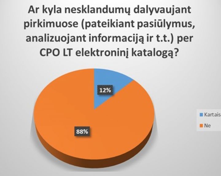 Kasmetė tiekėjų apklausa padeda optimizuoti vaistų modulį CPO LT elektroniniame kataloge