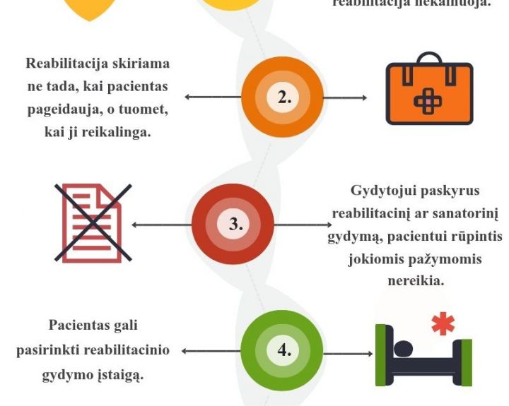 Lūžo stipinkaulis. Kokia reabilitacija man priklauso?