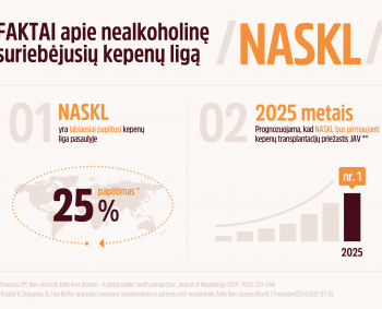 Kepenų ligos: negalavimų nebuvimas nereiškia, kad esi sveikas