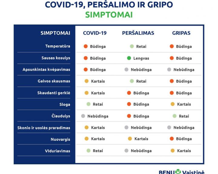 Kibti į kovą su liga reikia kuo anksčiau, tačiau nepersistenkite su vaistais