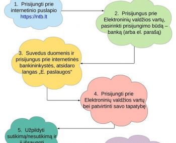 Karantinas – išbandymas ir donoro organo laukiantiems, ir transplantuotiems žmonėms