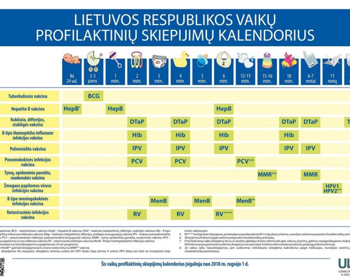 Per pirmąjį ketvirtį -  8 meningokokinės infekcijos atvejai. Skiepijimų aprėptys padvigubėjo