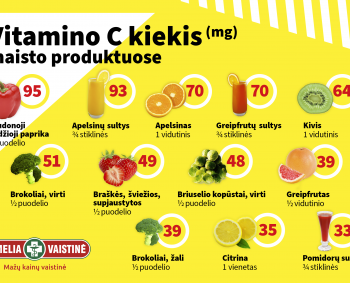 Ar per dieną suvartojate pakankamai vitamino C?   