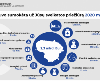 Lietuvos sveikatos apsauga: pagrindiniai 2020 metų faktai ir skaičiai