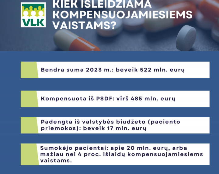 Nuo paraiškos iki paciento: kompensuojamųjų vaistų kelias Lietuvoje