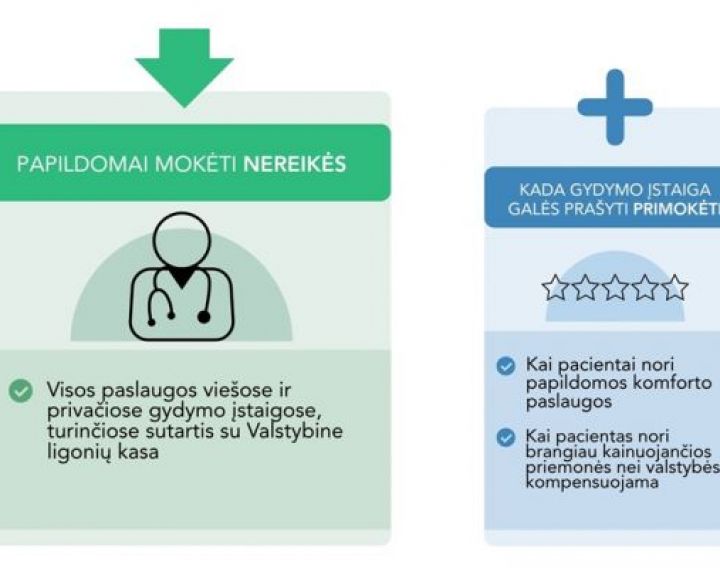 Sveikatos paslaugos be priemokų: ką reiškia įstatymo pakeitimai