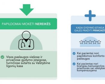 Sveikatos paslaugos be priemokų: ką reiškia įstatymo pakeitimai