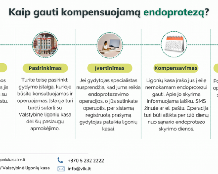 Kasmet tūkstančiams žmonių sugrąžinama judėjimo funkcija
