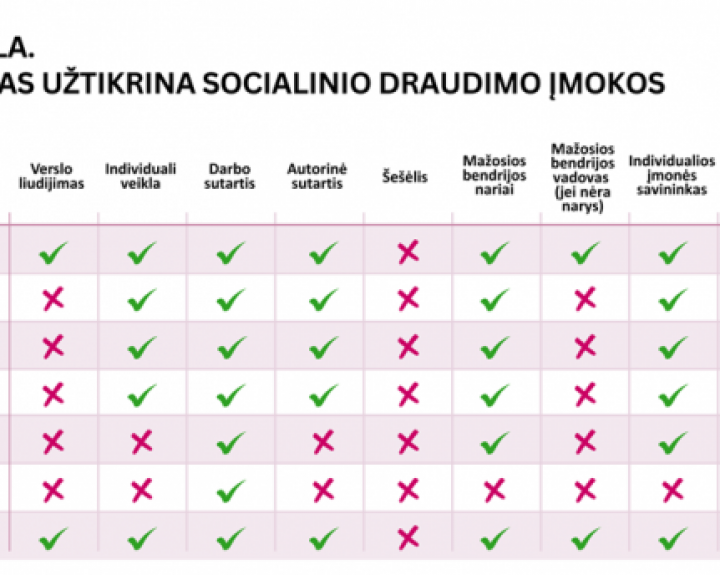 Ar man priklauso išmoka ligos atveju?