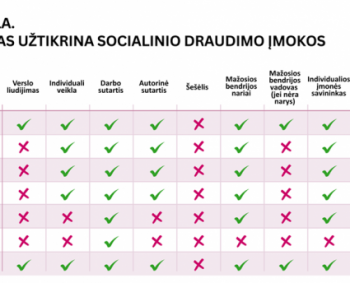 Ar man priklauso išmoka ligos atveju?
