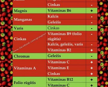 Kaip tinkamai gerti vitaminus ir mineralus