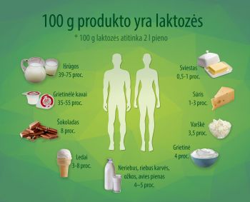 Netoleruojantieji laktozės turėtų vengti net kramtomosios gumos