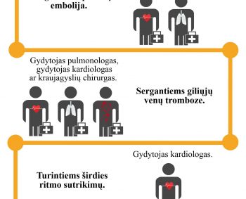 Pradėta kompensuoti daugiau naujų vaistų nuo trombozės: ką reikia žinoti?